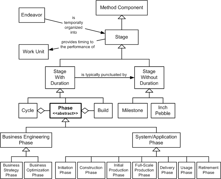 Phase in the OPF Inheritance Hierarchy
