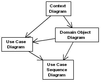 Figure of Requirements Diagrams
