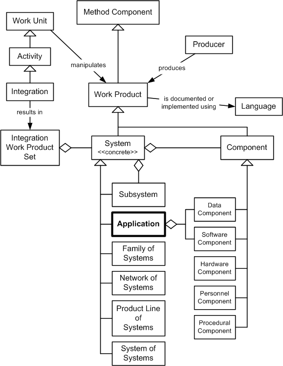 Application in the OPF Method Component Inheritance Hierarchy