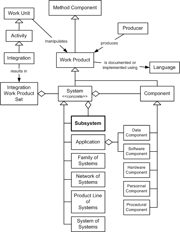 Subsystem in the OPF Method Component Inheritance Hierarchy