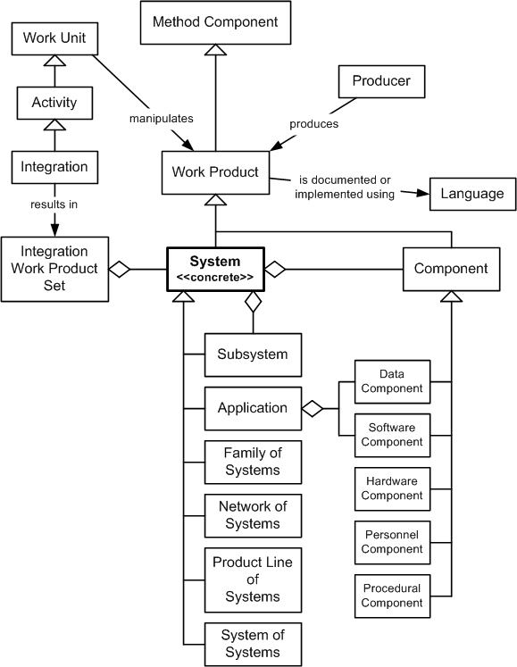 System in the OPF Method Component Inheritance Hierarchy