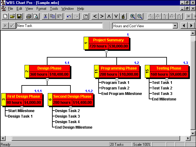 Example WBS Tool Output