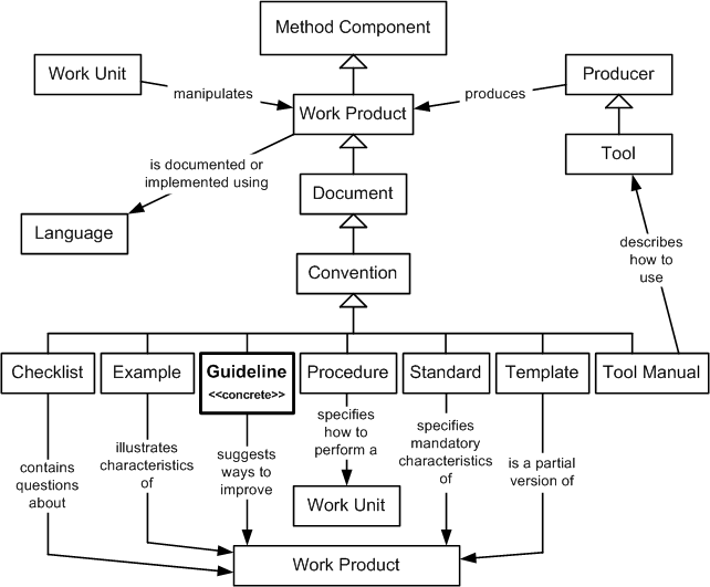 Guideline Class Diagram