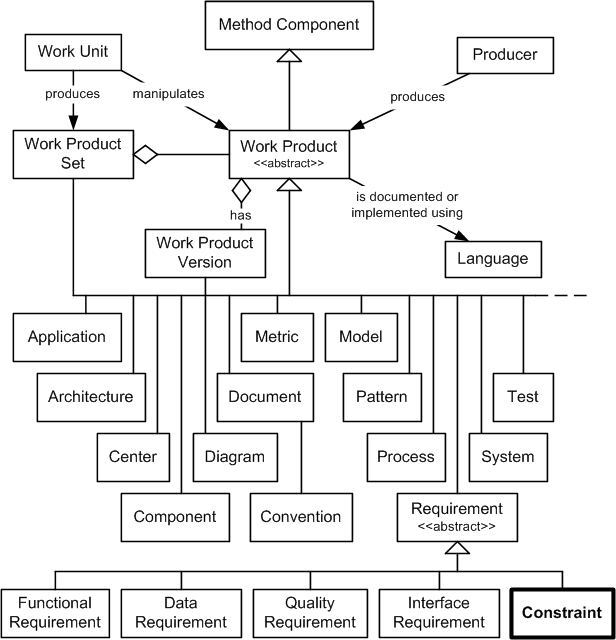 Constraint in the OPF Method Component Inheritance Hierarchy
