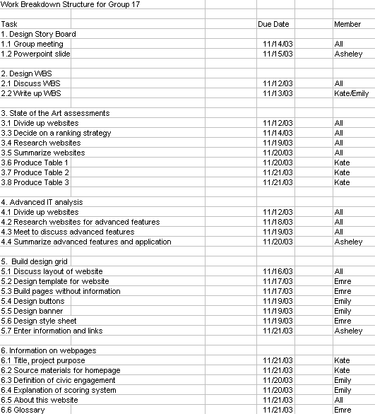 Example Student Project WBS